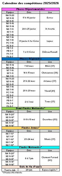 Calendrier des Compétitions 2026